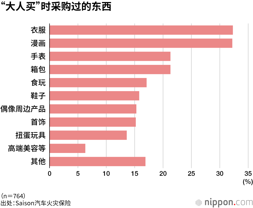 “大人买”时采购过的东西