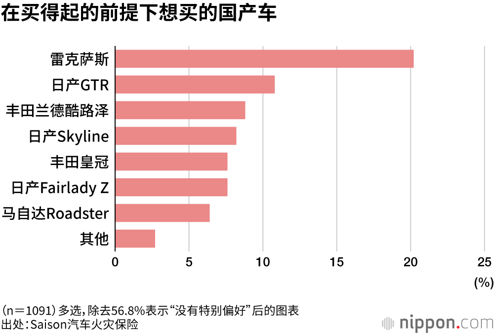 在买得起的前提下想买的国产车