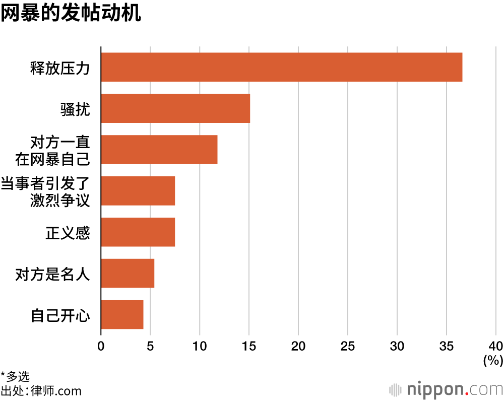 网暴的发帖动机