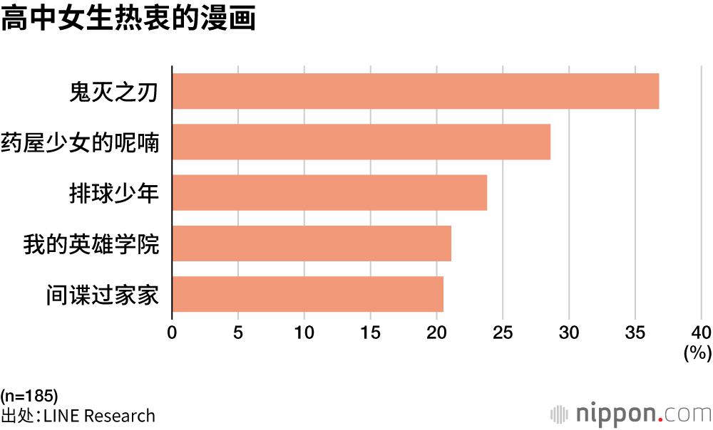 高中女生热衷的漫画