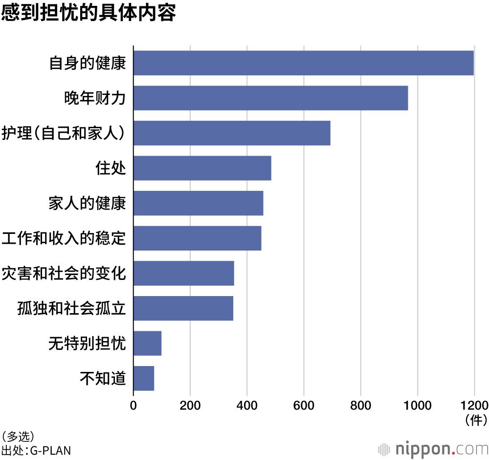 感到担忧的具体内容
