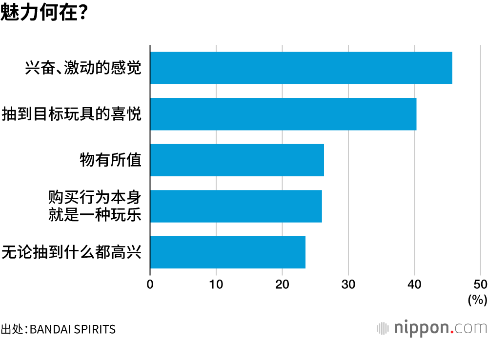 魅力何在?