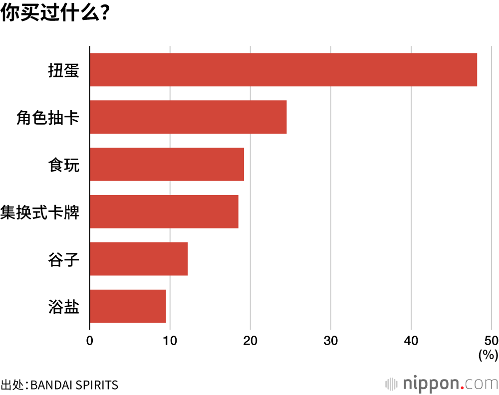 你买过什么?
