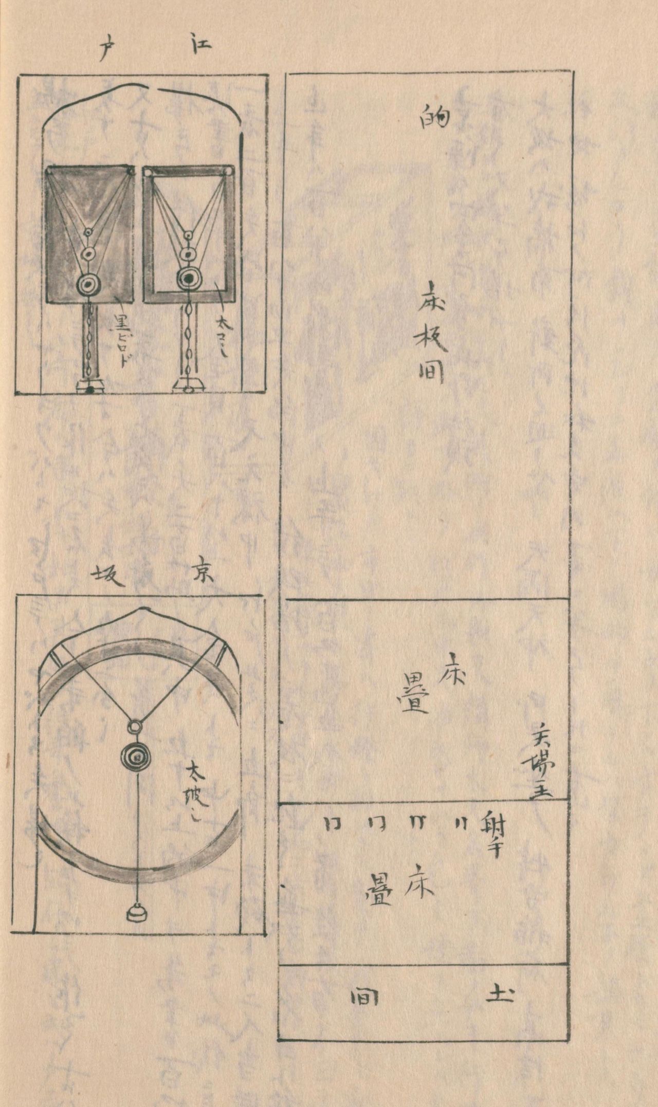扬弓场格局图（右）和箭靶图（左）。箭靶，上面是江户的，四方形的板子，有大中小三种；下面是京坂的箭靶，只有一个靶。射中之后，下面挂着的铃铛就会叮当作响