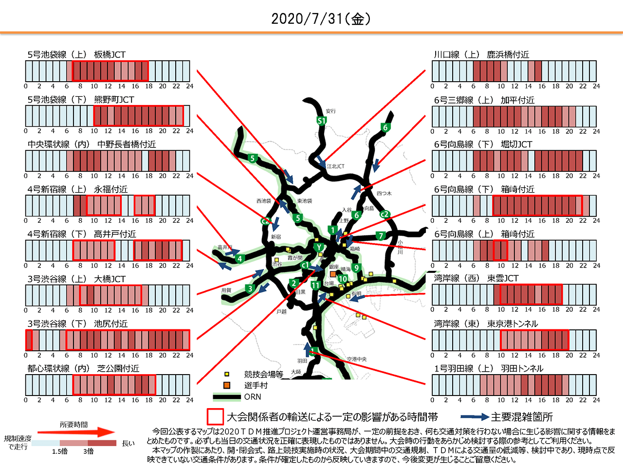 东京都公布的“大会运输影响度地图”（截至2019年6月15日）显示的、在不采取任何交通对策的情况下，2020年7月31日的首都高速交通预测情况。除深夜和凌晨外，其他时段均被代表拥堵的红色染成了一片