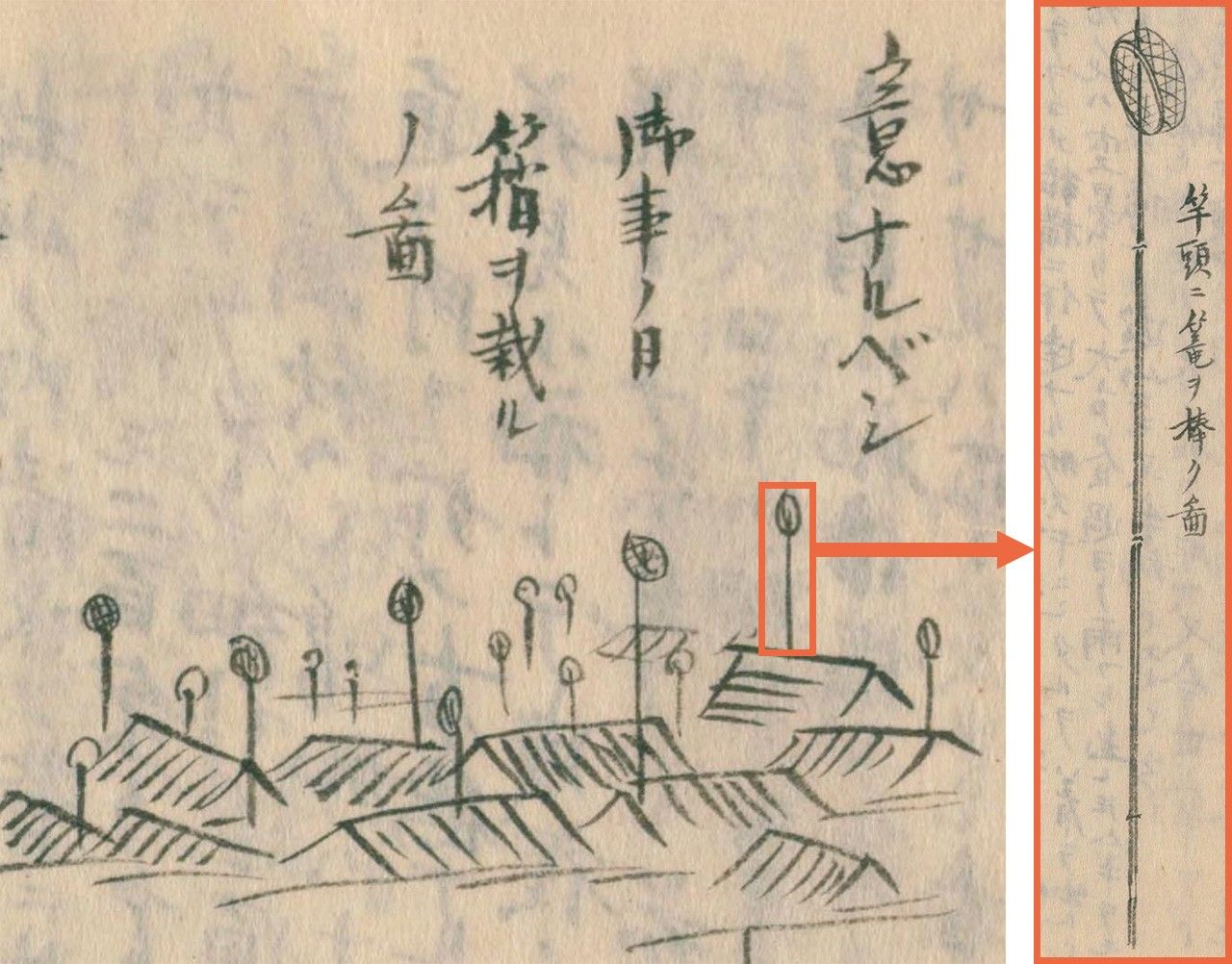 （左）御事始时，顶端挂着筲箕的竹竿如雨后春笋般林立；（右）竹竿和筲箕的详细图
