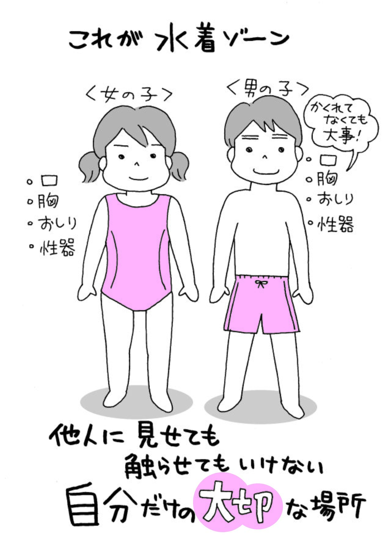 Nojima将身体的私密部位称为“泳装区域”，并努力推广这种教育法。插画：Ogura Naomi（同书）