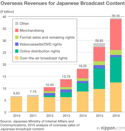 Anime Spring 2014 Sales