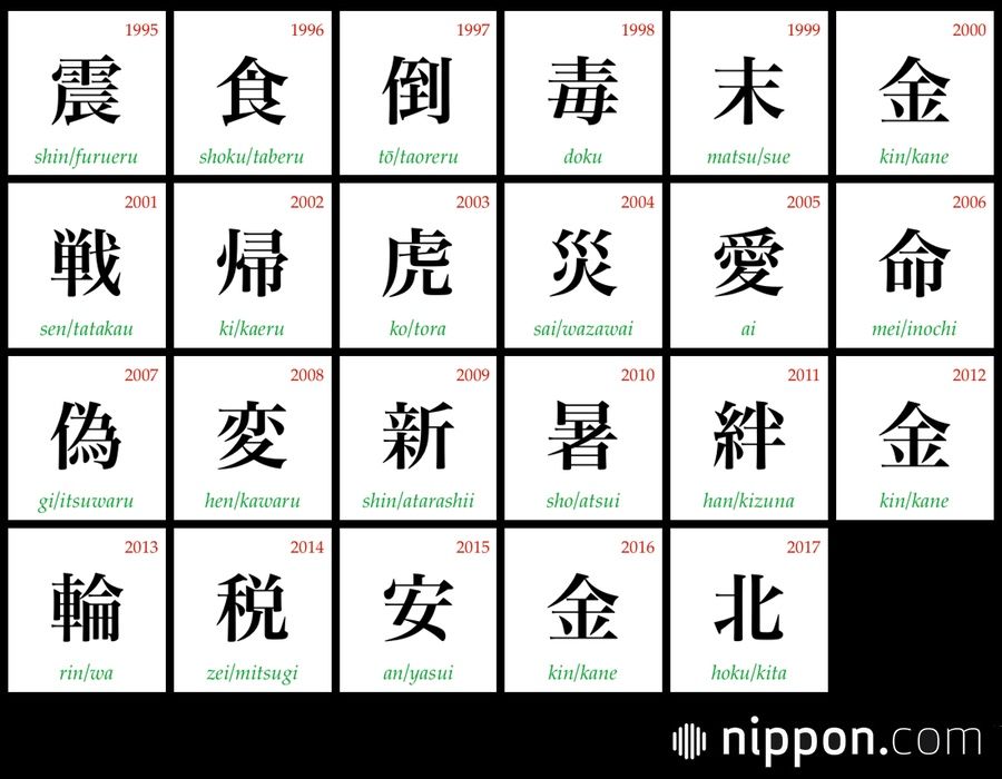 kanji-of-the-year-kita-the-northern-winner-for-2017-nippon