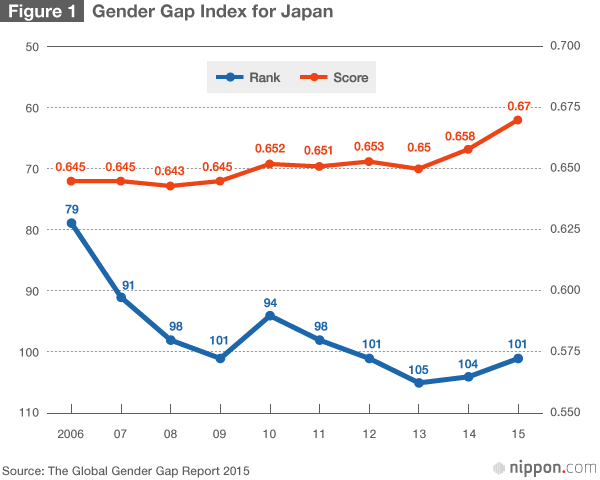 Japanese Gender Chart