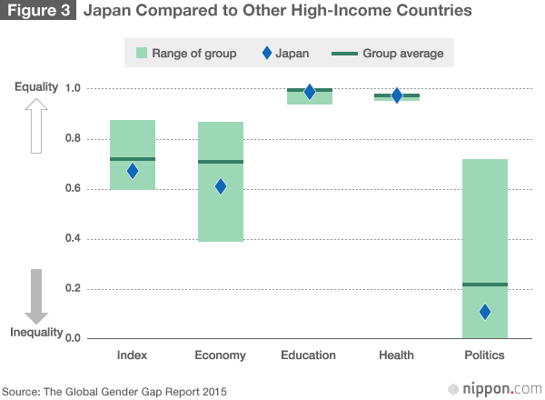 Japanese Gender Chart 2018