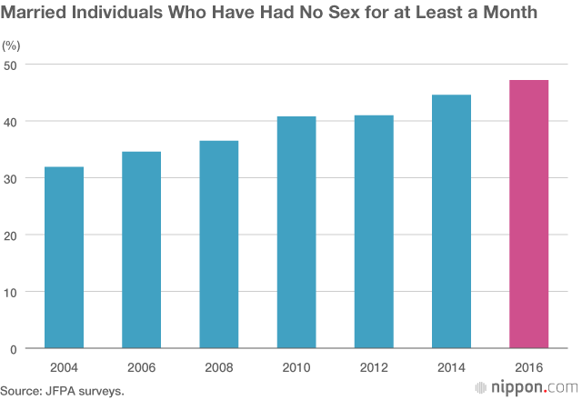 Sexless Married Woman Exam