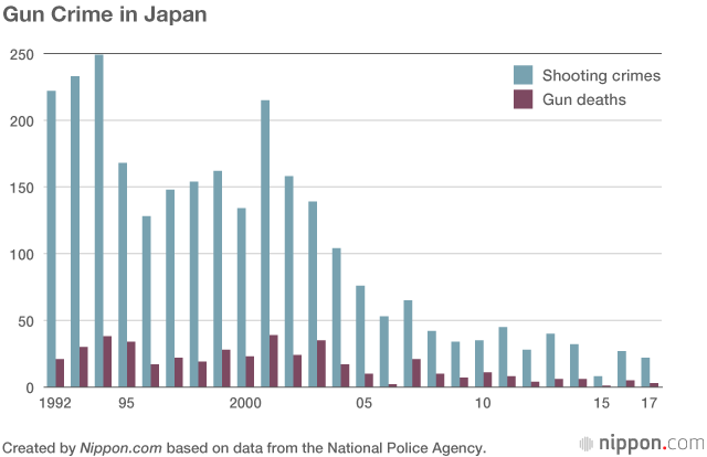 Gun Violence in America - Everytown Research & Policy - Everytown Research  & Policy