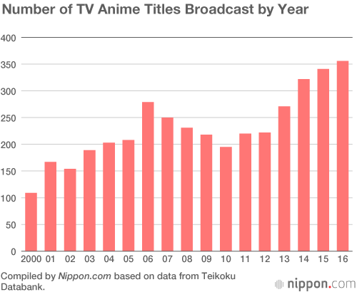 What country could challenge Japan in the anime market? - Quora