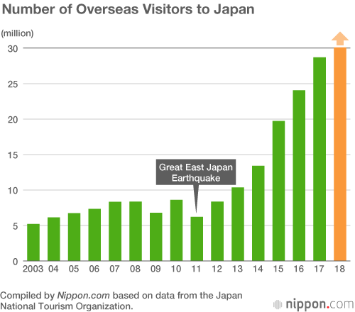 japan tourism statistics 2018