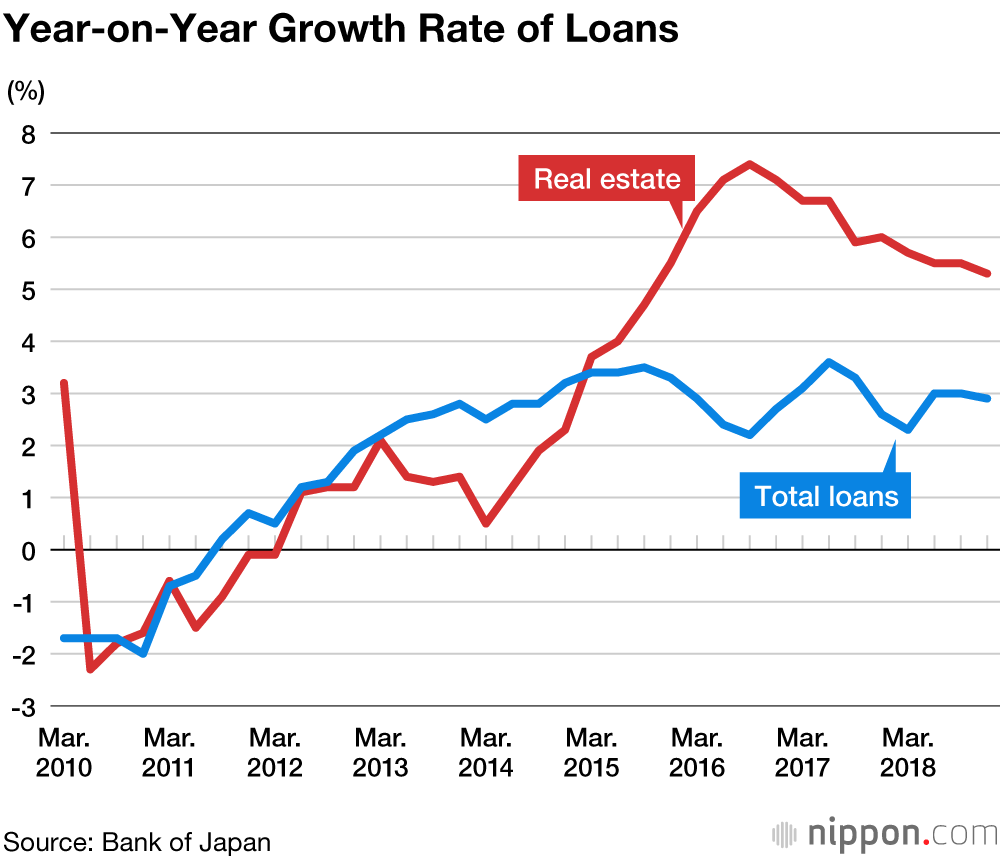 Japan Land Prices Chart