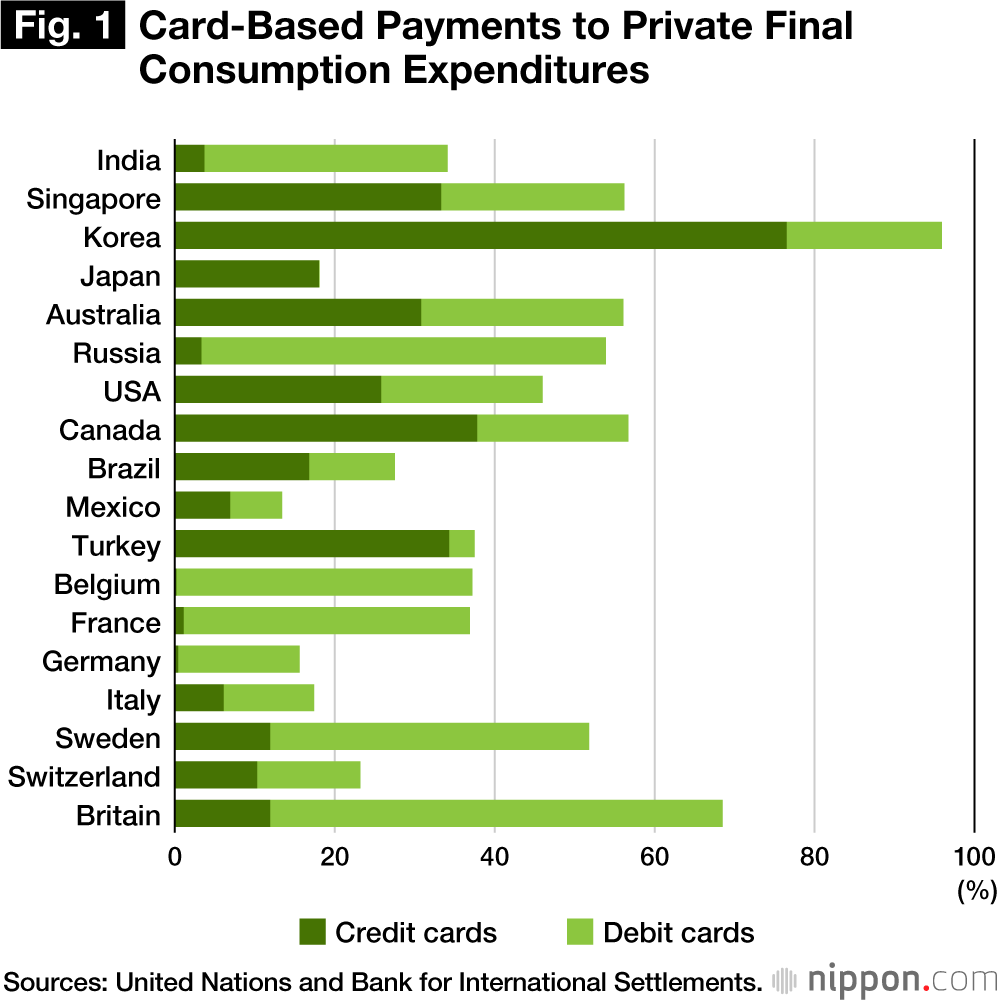 Debit Card Comparison Chart