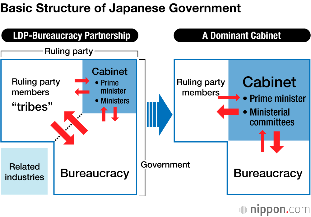 Japan Government Structure Chart