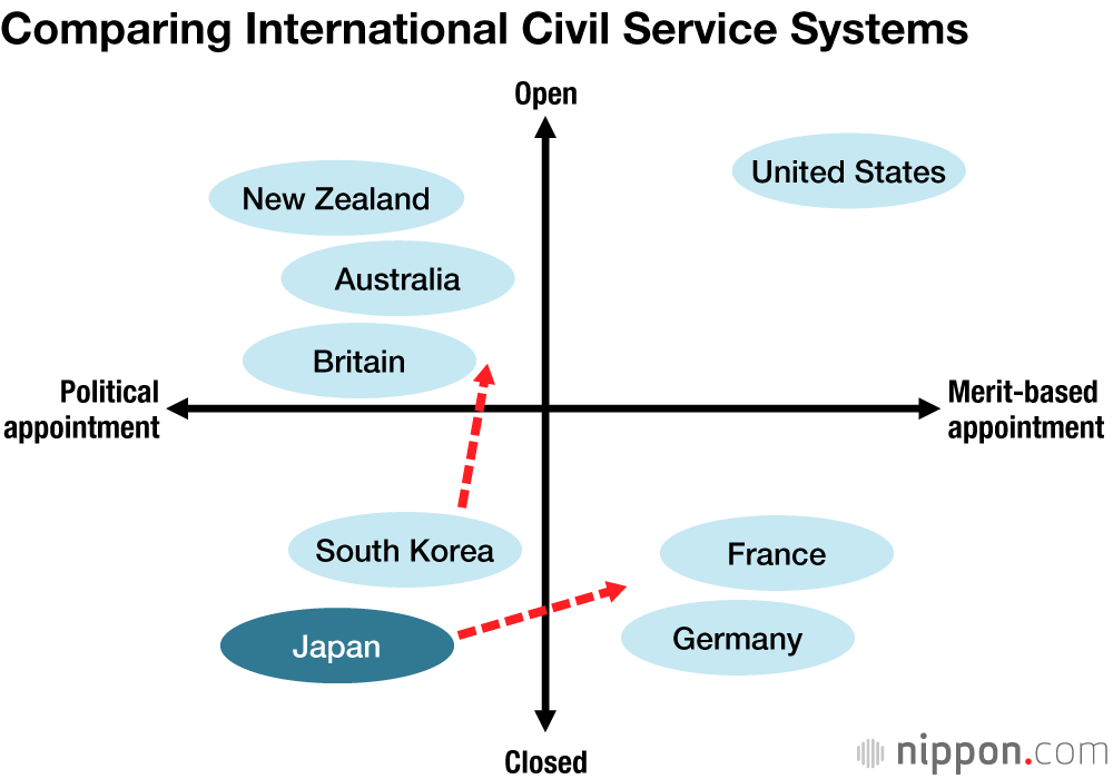 Japan Government Structure Chart