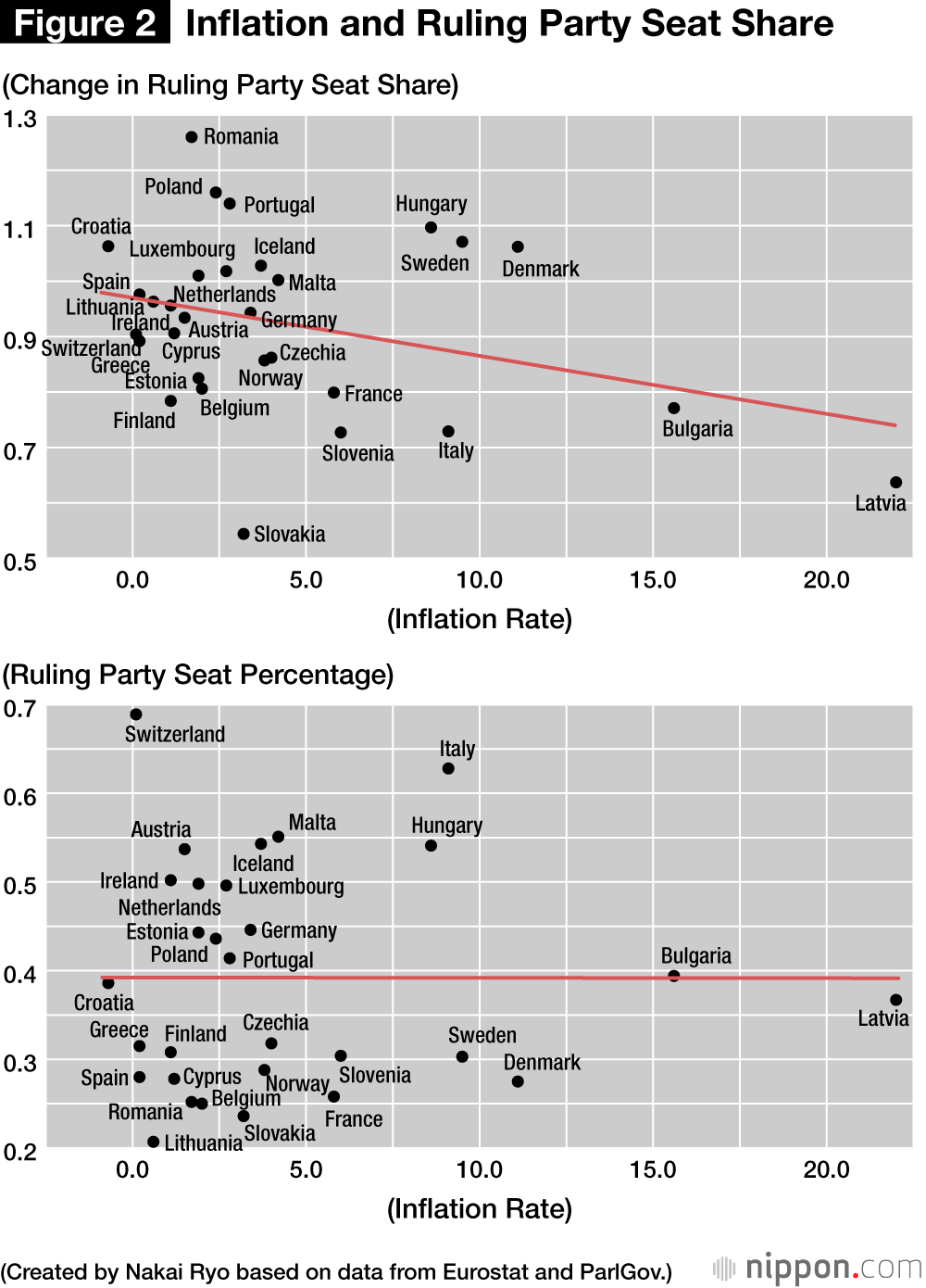 Figure 2: Inflation and Ruling Party Seat Share 