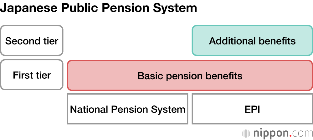 Japanese Public Pension System