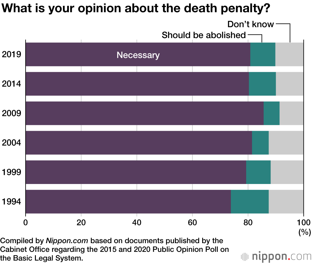 What is your opinion about the death penalty?