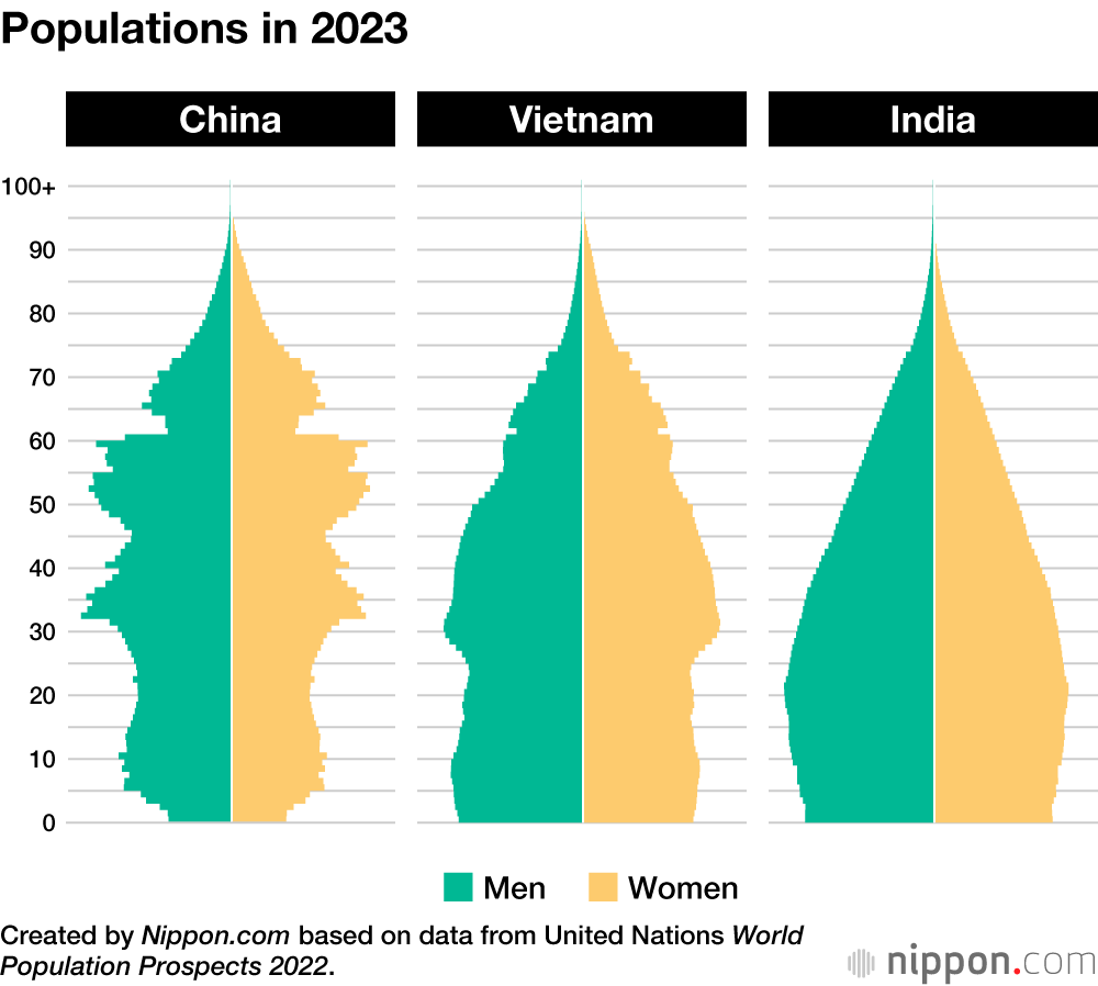 Populations in 2023