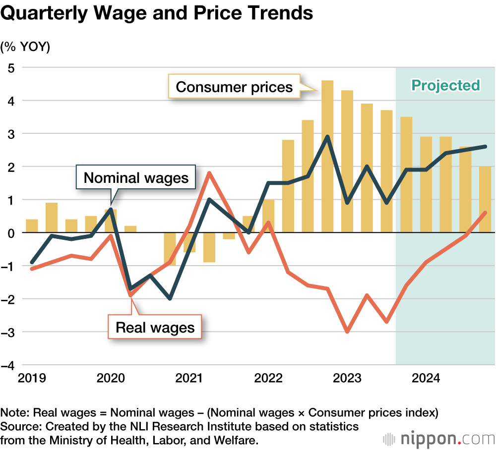 Quarterly Wage and Price Trends