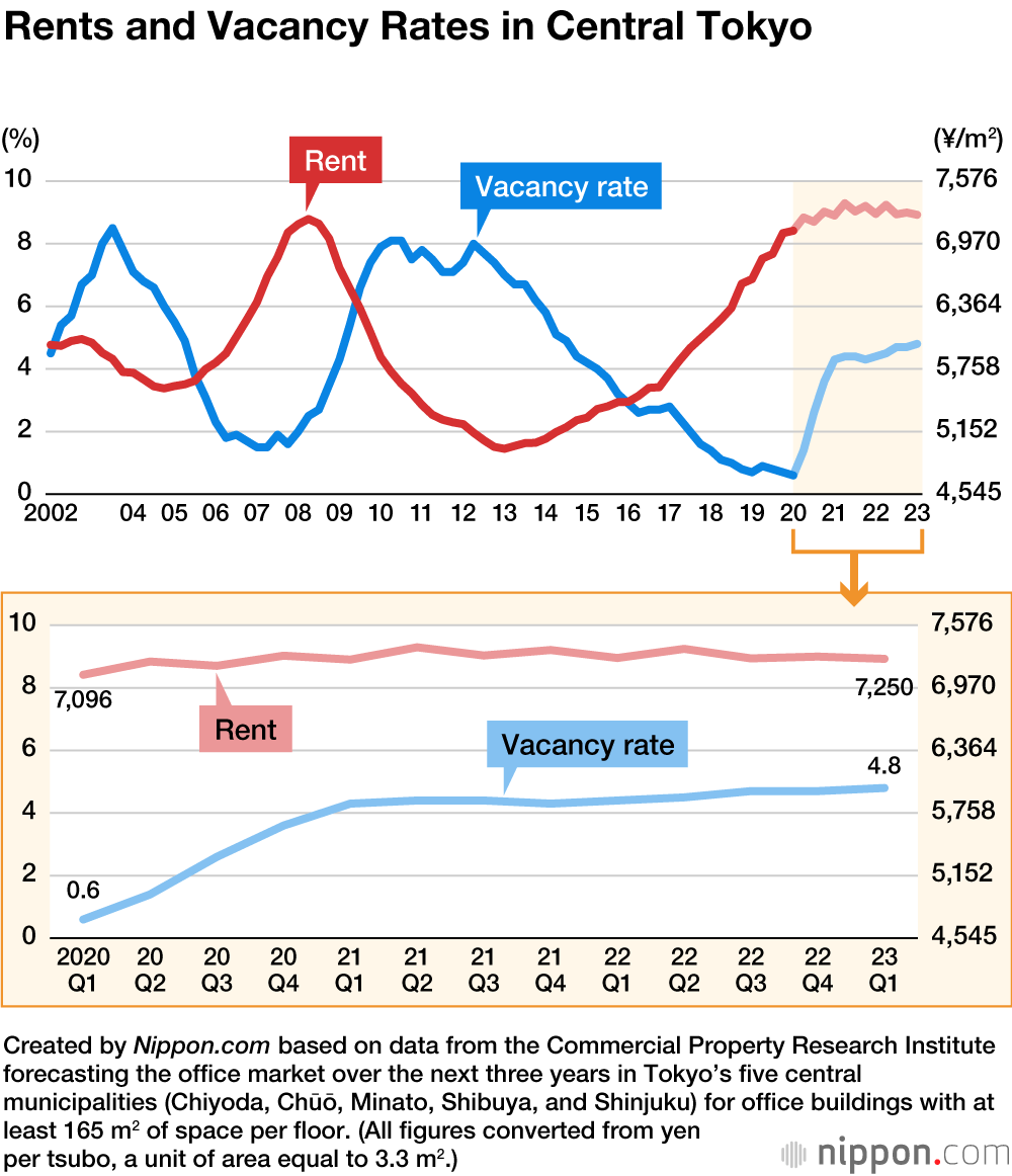 Introducir 84+ imagen office rental rates Abzlocal.mx