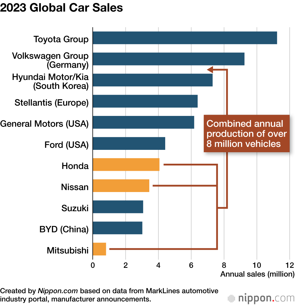 2023 Global Car Sales
