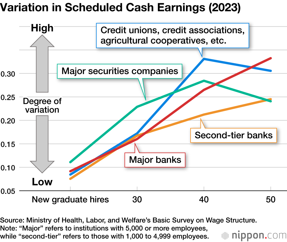 Variation in Scheduled Cash Earnings (2023)