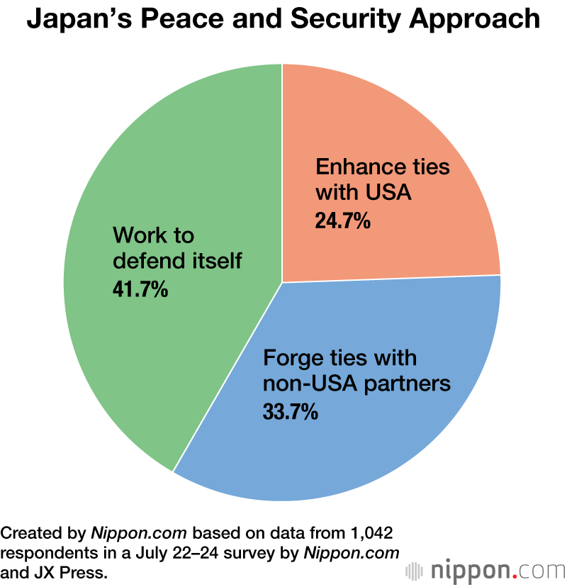 Japan’s Peace and Security Approach