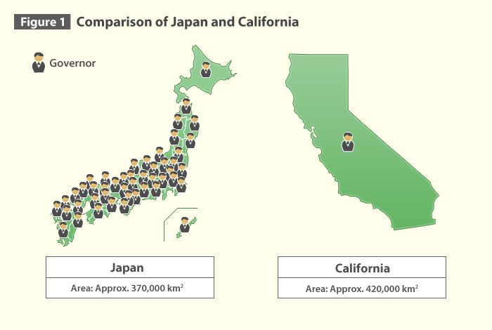 Figure 1 Comparison of Japan and California