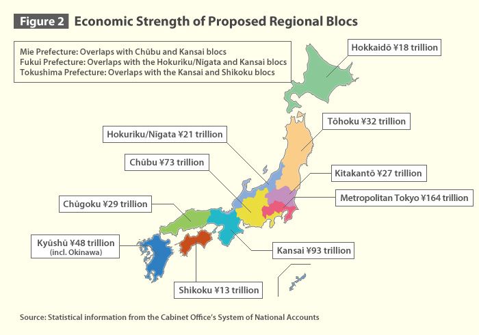 Figure 2 Respective Economic Strength of Proposed Regional Blocs