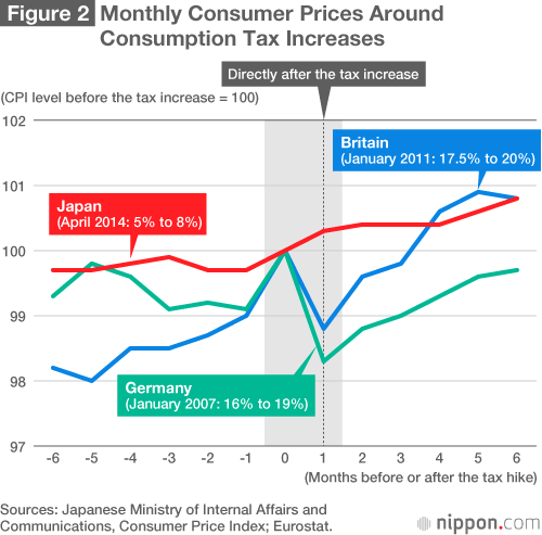 The Convenient Assumptions Behind Japan s New Fiscal Strategy Nippon The Convenient Assumptions Behind Japan s New Fiscal Strategy Nippon