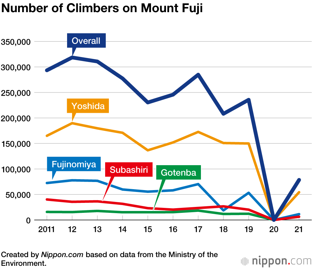 mount fuji tourism revenue