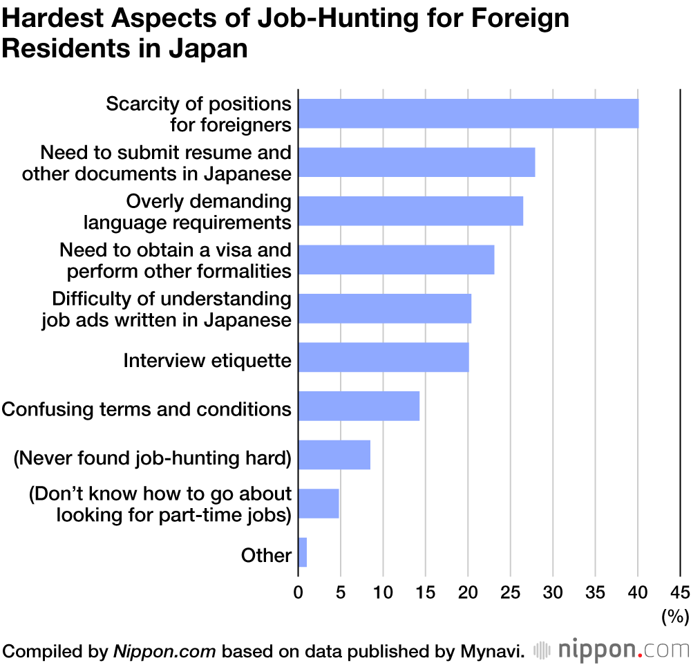 Foreign Workers’ Impressions of Part-Time Jobs in Japan | Nippon.com