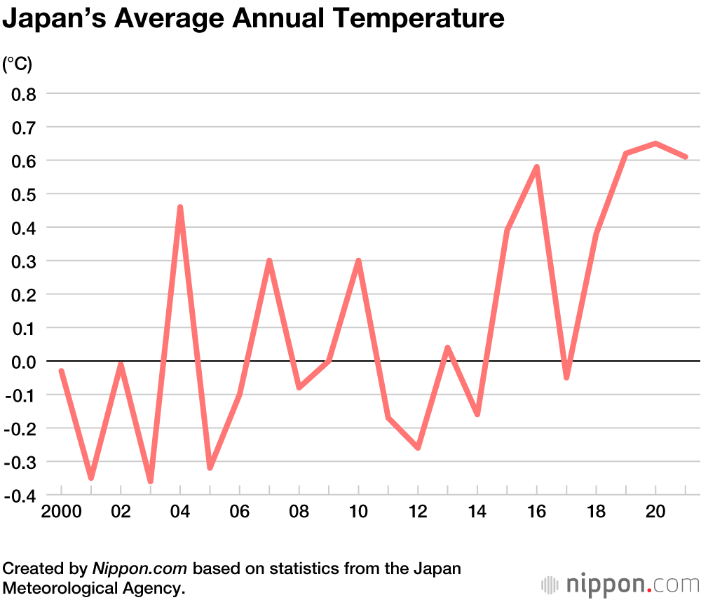 Tokyo weather and climate