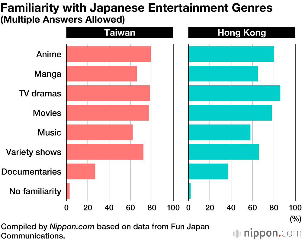 Anime Exports Enjoy Strong Popularity In Asia Nippon Com