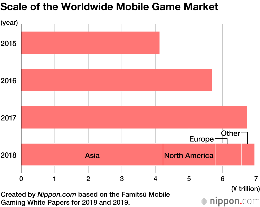 most sold games 2018