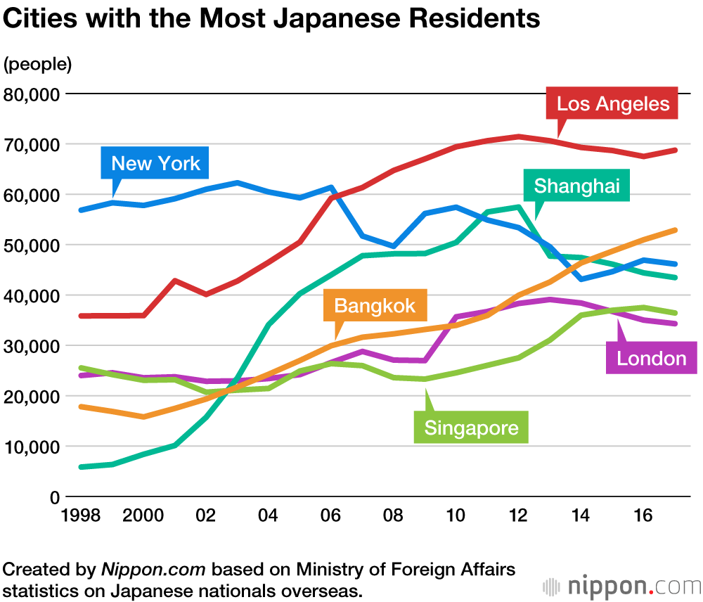 What are the largest cities in Japan? - Investment Monitor