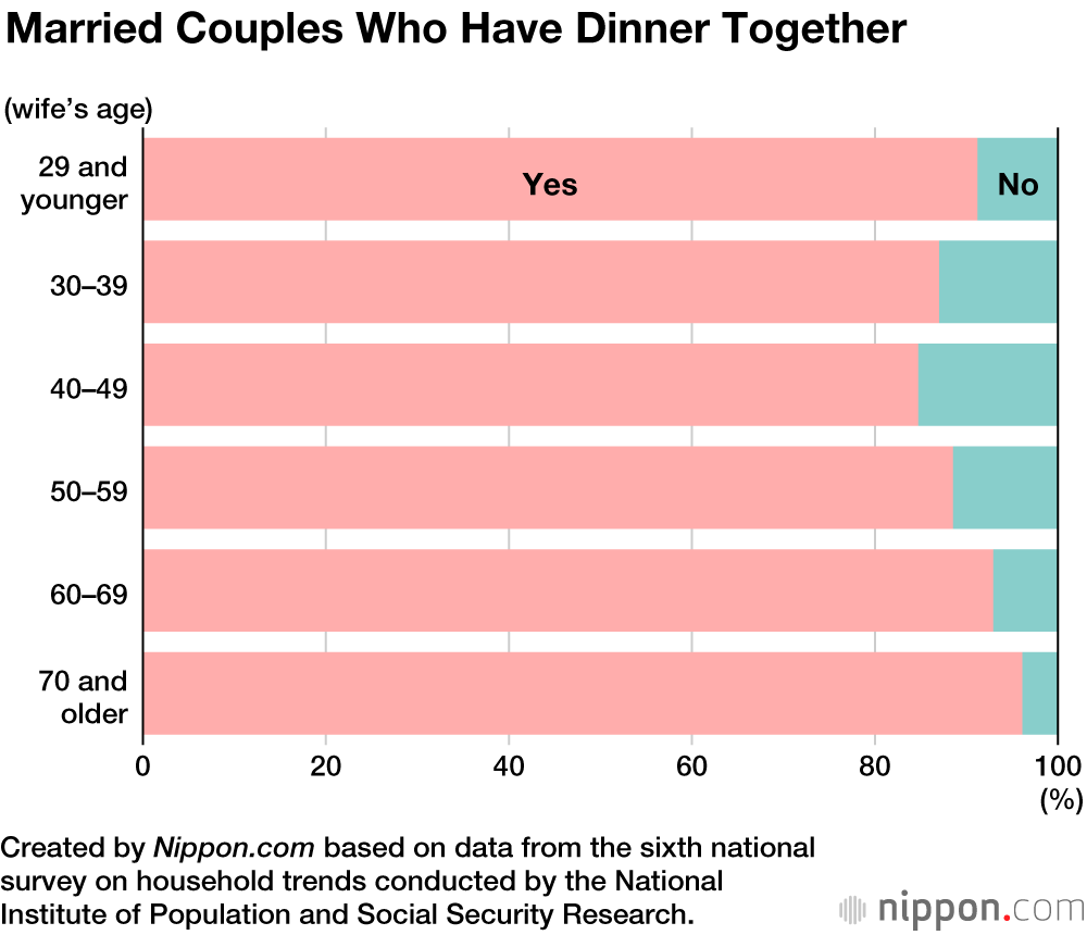 Japanese Marriage Trends