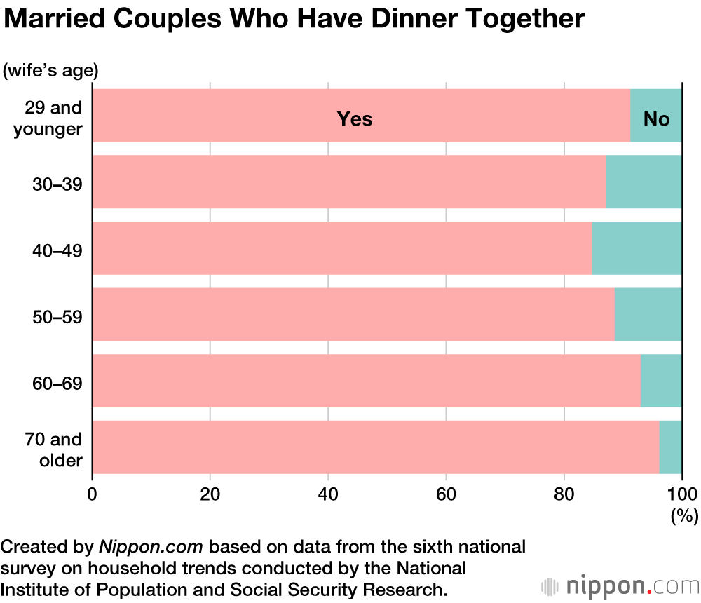 What It's Like to Be in a Relationship With a Big Age Difference