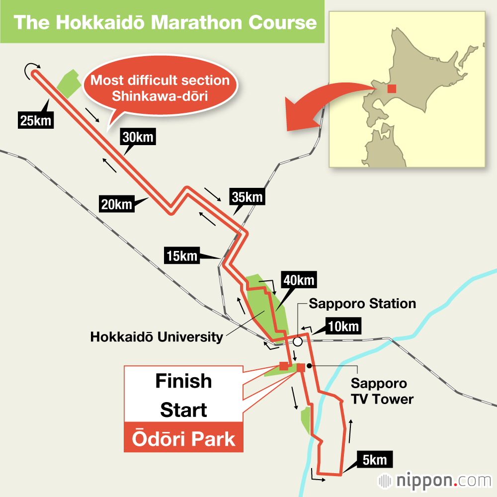 Tokyo Marathon Elevation Chart