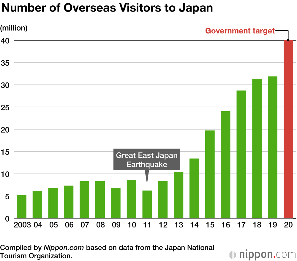 japan tourism graph