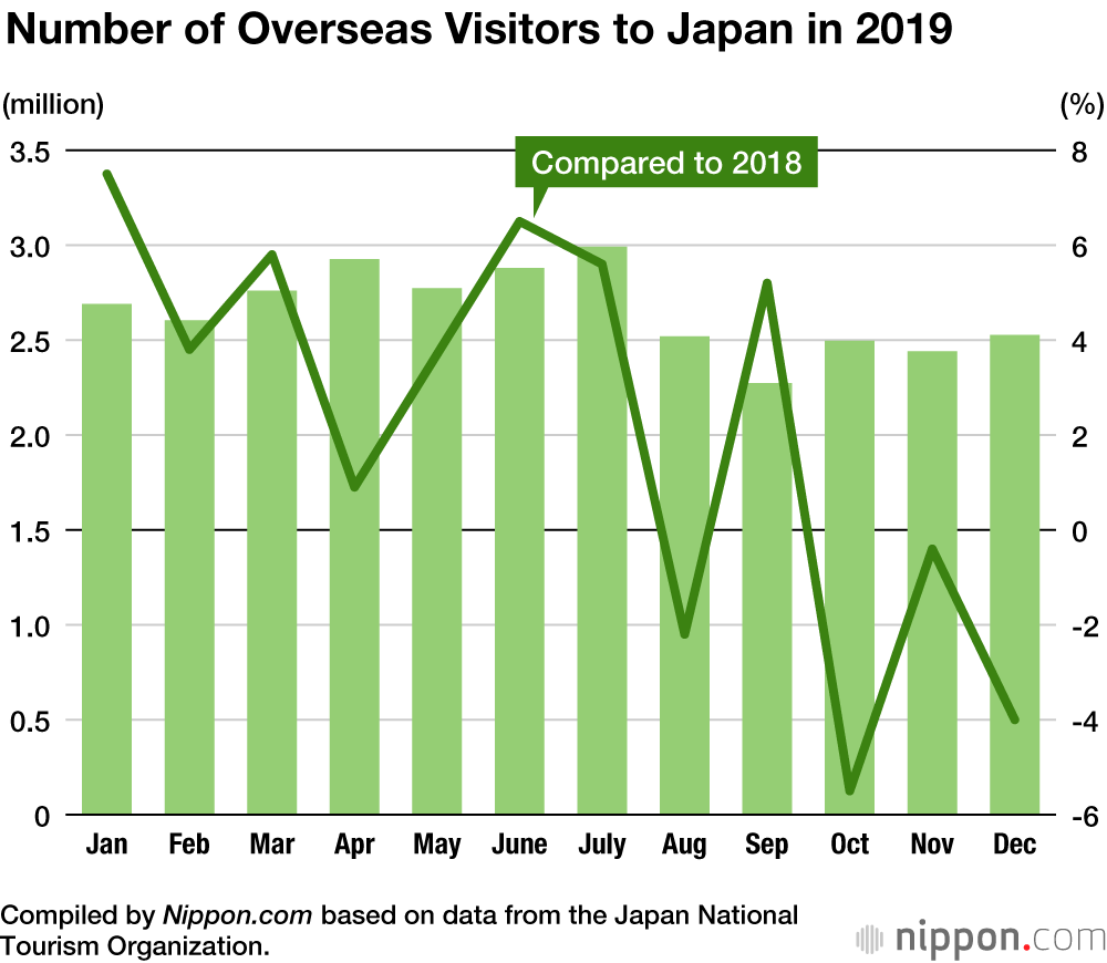 japan tourism numbers 2019