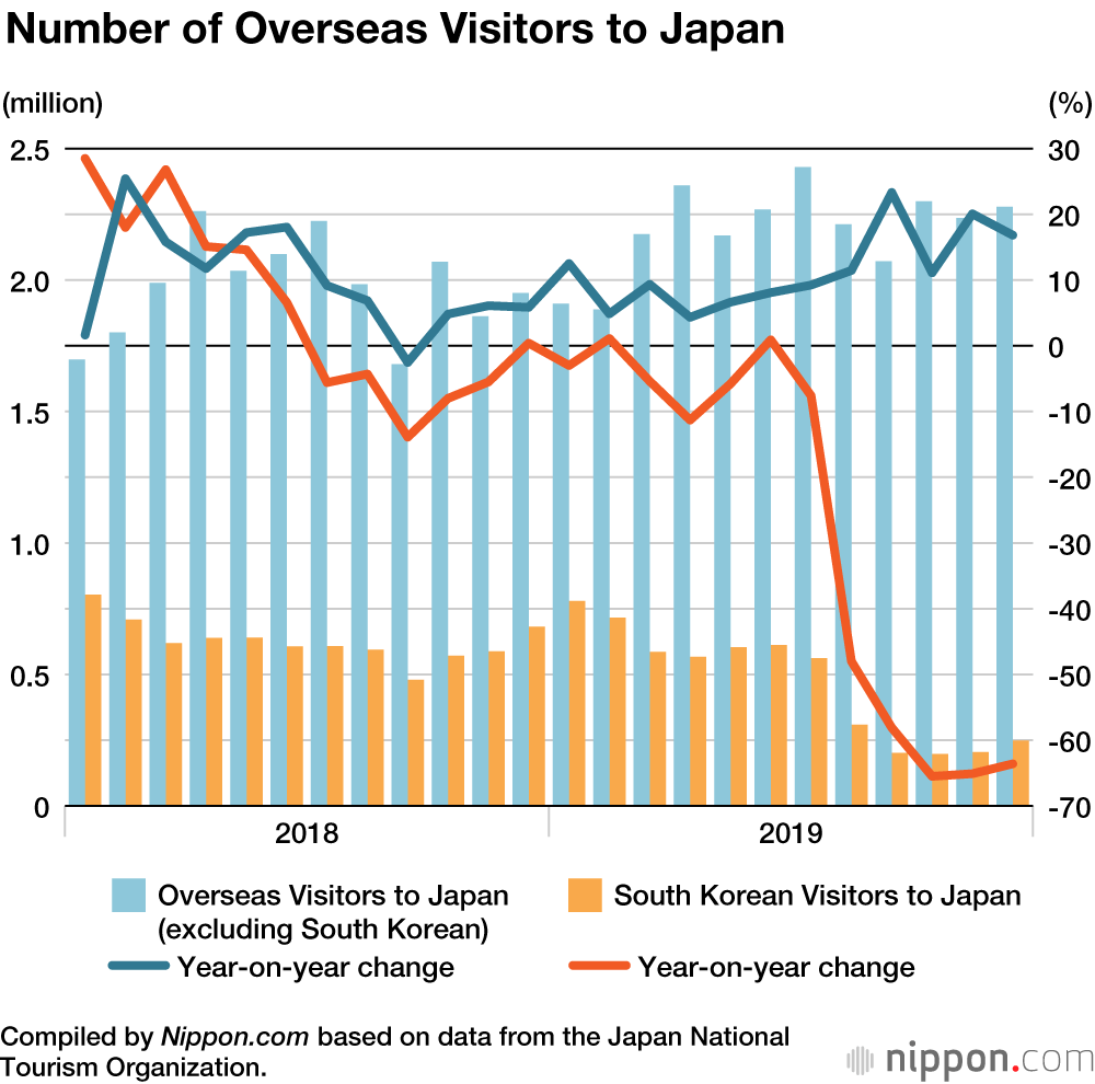 japan tourism statistics 2020