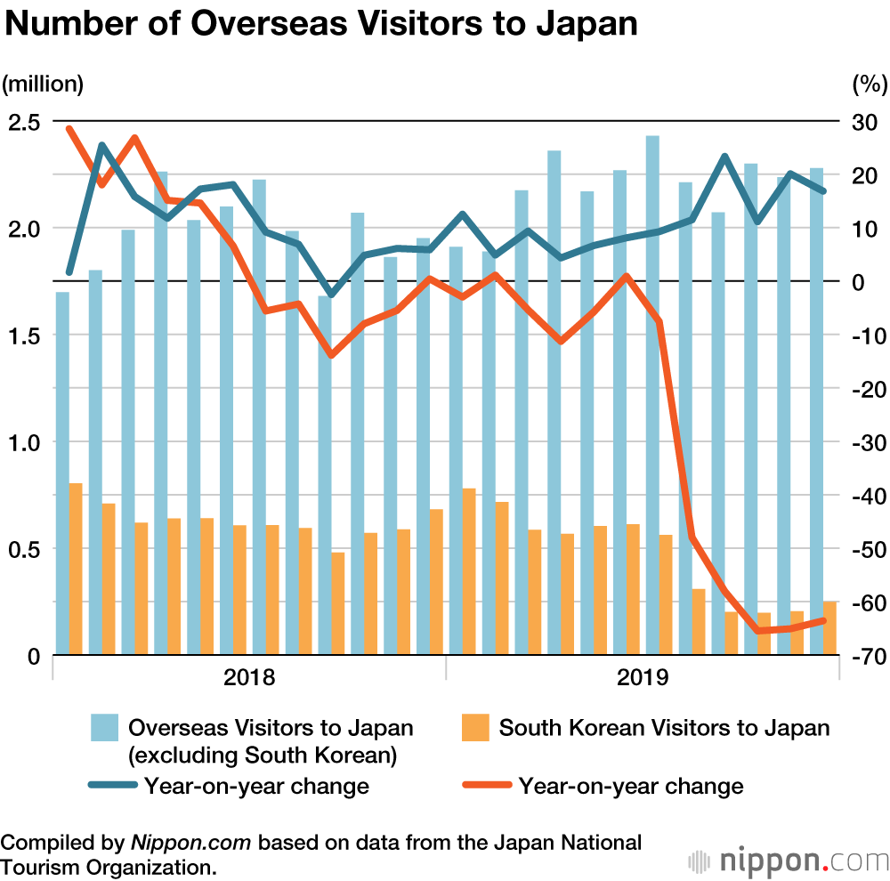 tourism in japan graph