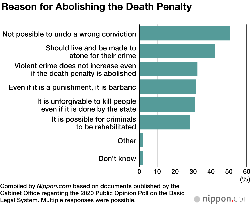 basic penalty