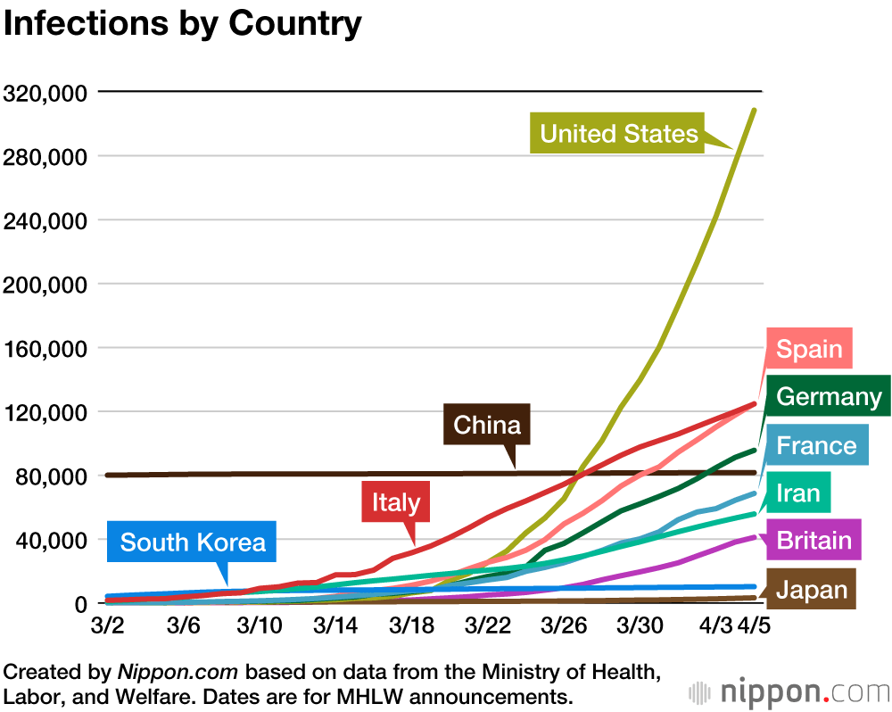 Coronavirus Cases by Country | Nippon.com